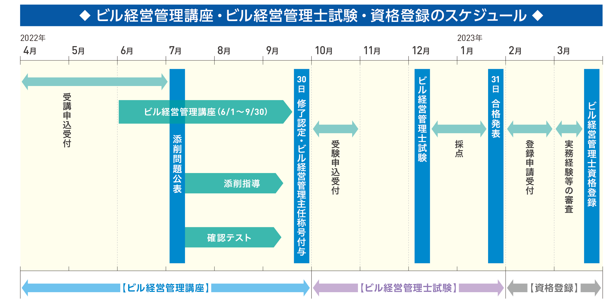 ビル経営管理士