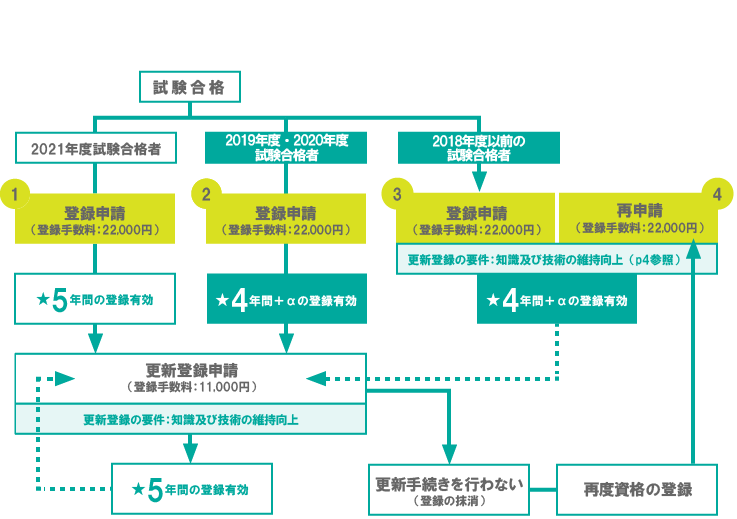 管理 ビル 過去 問 士 経営